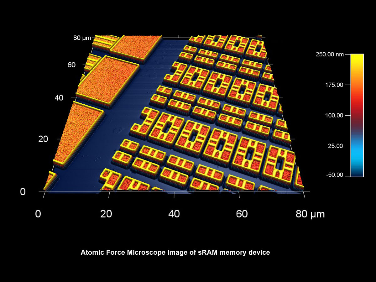 Atomic force microscopy imaging, x-ray analysis abd scanning electron microscopy zseezM